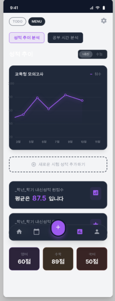 NAIMED 성적 분석 화면